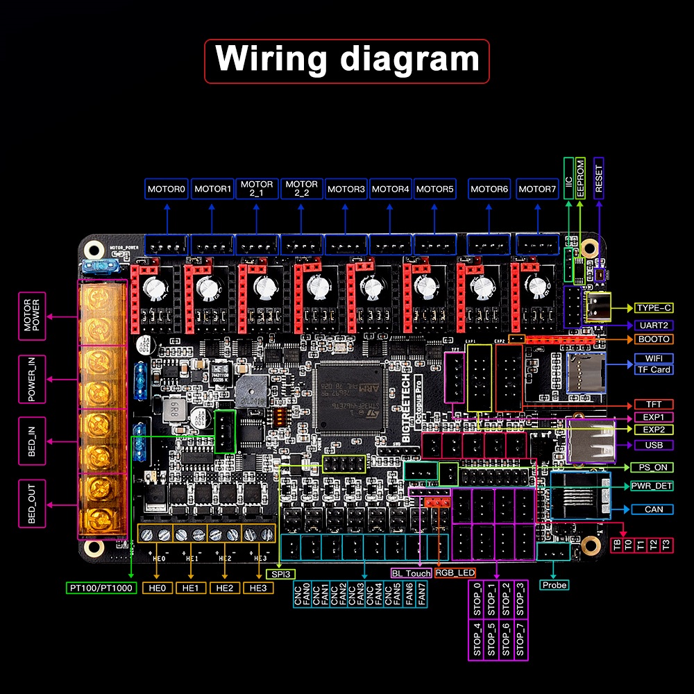 BIGTREETECH Octopus Pro scheda - Octopus Pro V1.1 Motherboard recensione e prezzo